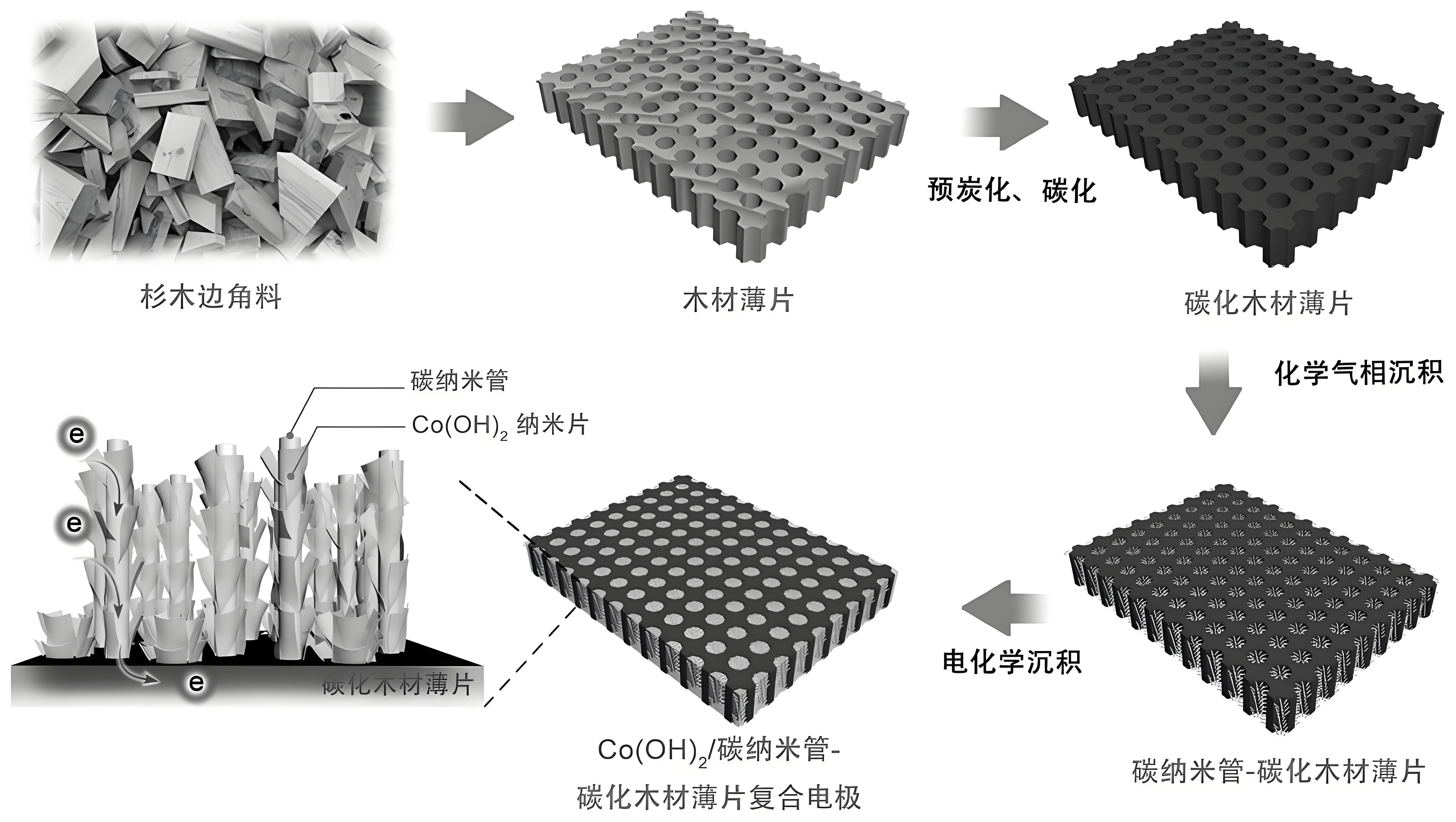 碳纳米管复合材料 (2).jpg